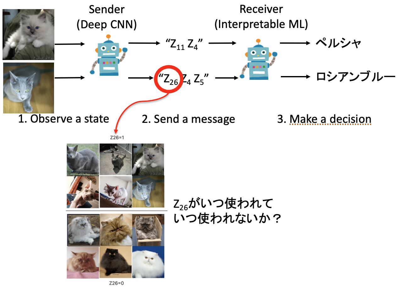 Figure of a concept bottleneck model